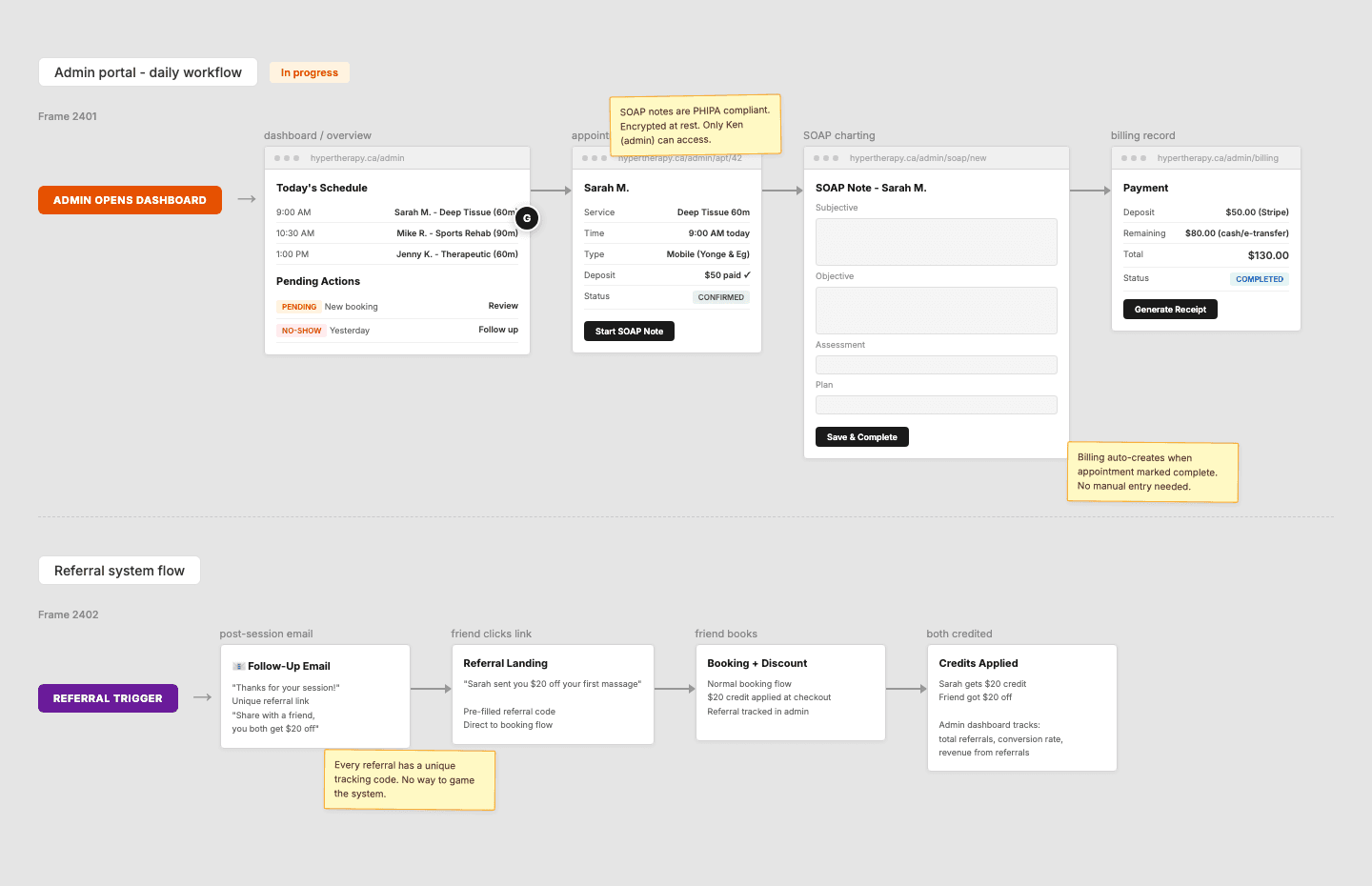 Admin daily workflow (dashboard, SOAP charting, billing) and referral system flow
