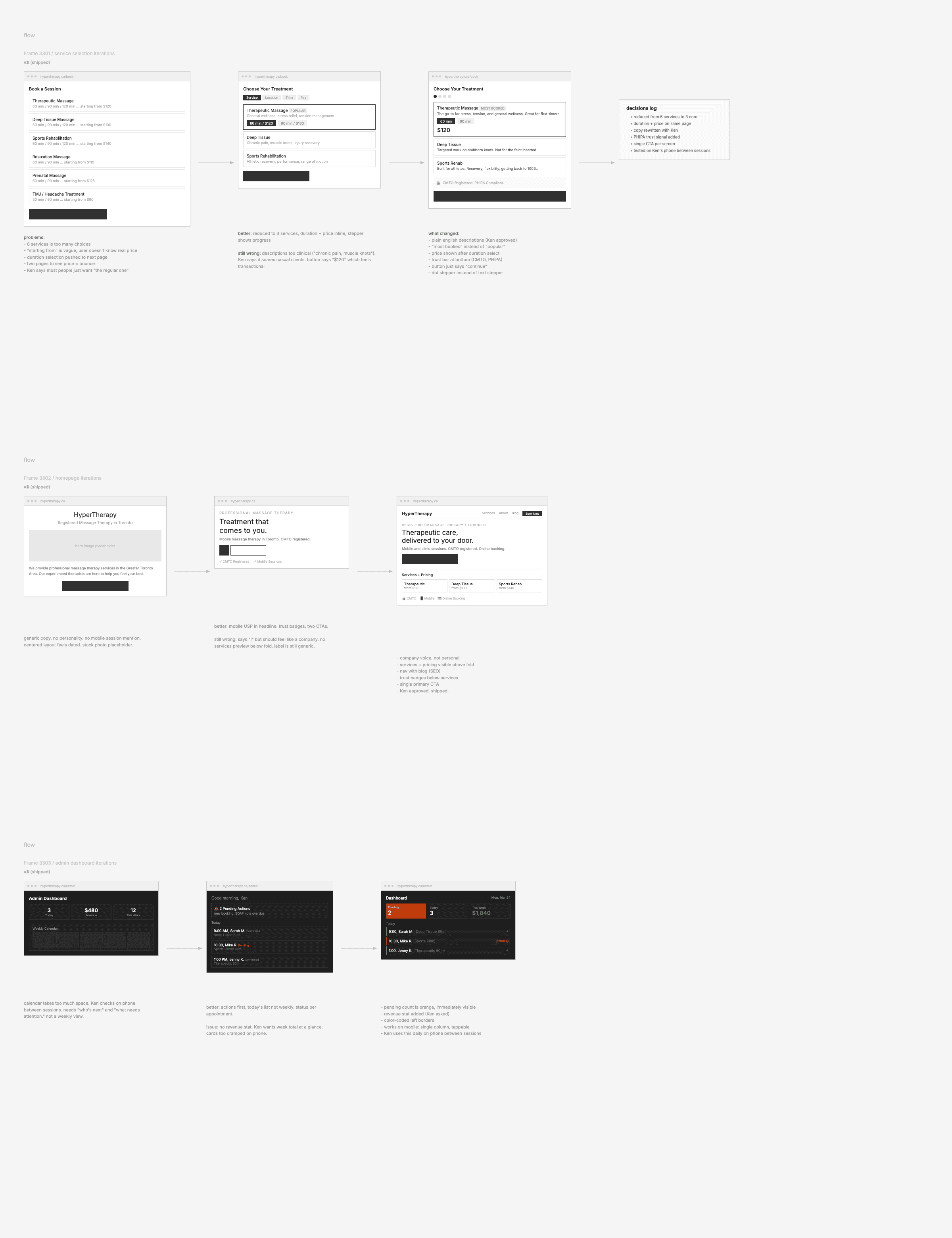 Three rounds of design iterations for service selection, homepage, and admin dashboard