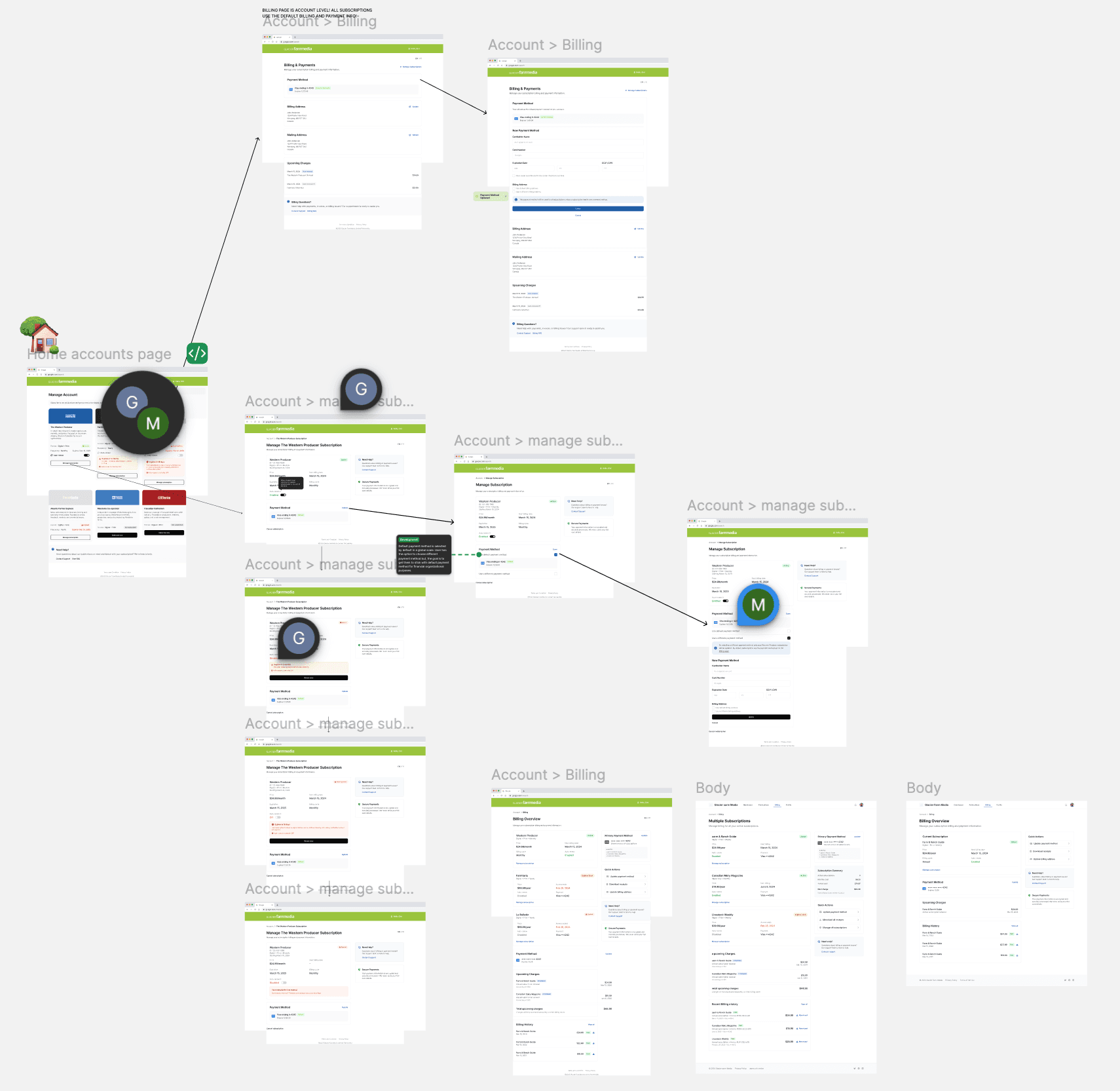 Subscription billing redesign — account management, billing states, and subscription management flows showing before and after design iterations