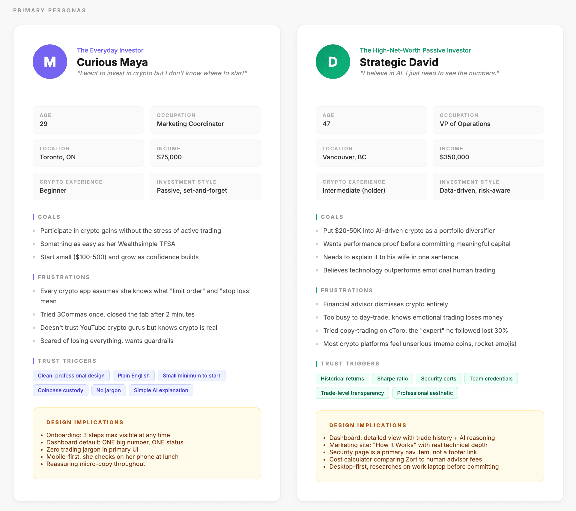 Two user personas: Curious Maya (everyday investor, 29, Toronto) and Strategic David (HNW passive investor, 47, Vancouver) with goals, frustrations, trust triggers, and design implications